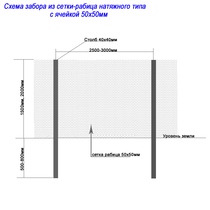 Бизнес план сетка рабица