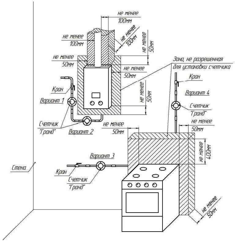 Подключение газовой плиты в квартире и частном доме