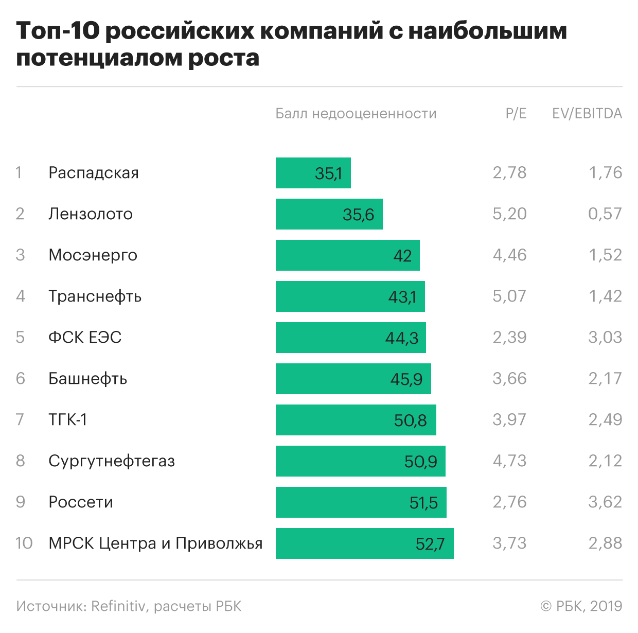 Рейтинг лучших буров для перфоратора на 2022 год