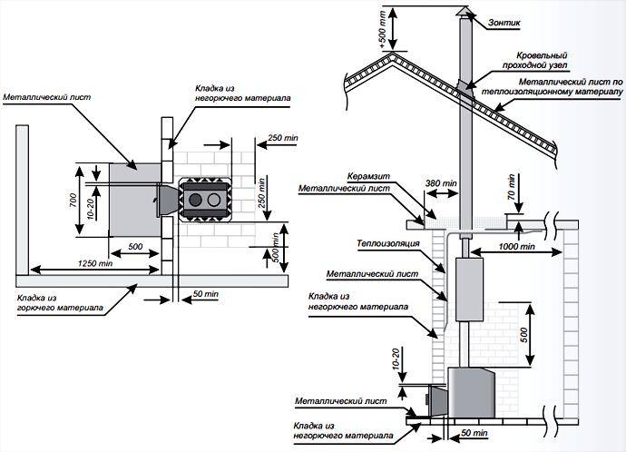 Установка печи в бане схема с выносной топкой