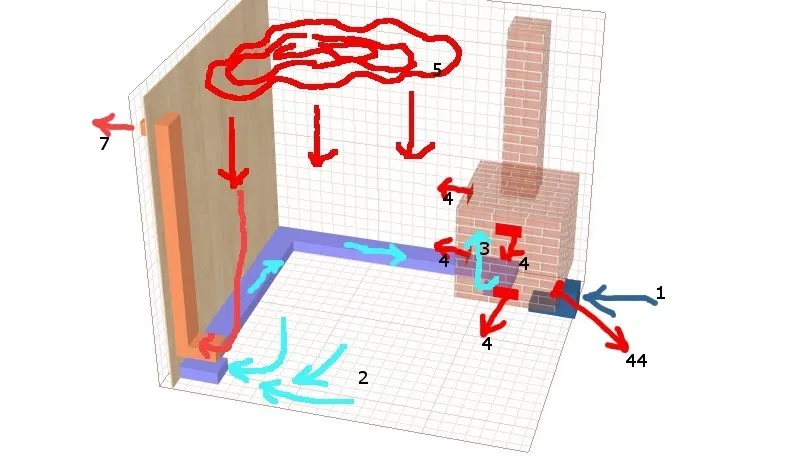 Вентиляция в бане — конструктивные особенности и практические рекомендации