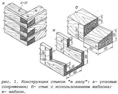 Шаблон шип паз для бруса 150х150 чертеж