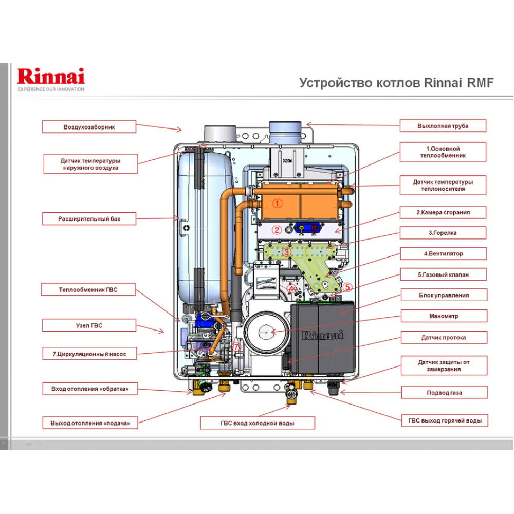 Запчасти Котла Риннай В Москве Купить
