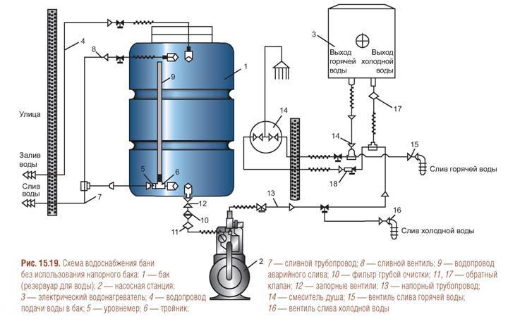 Схема подключения накопительной емкости для воды