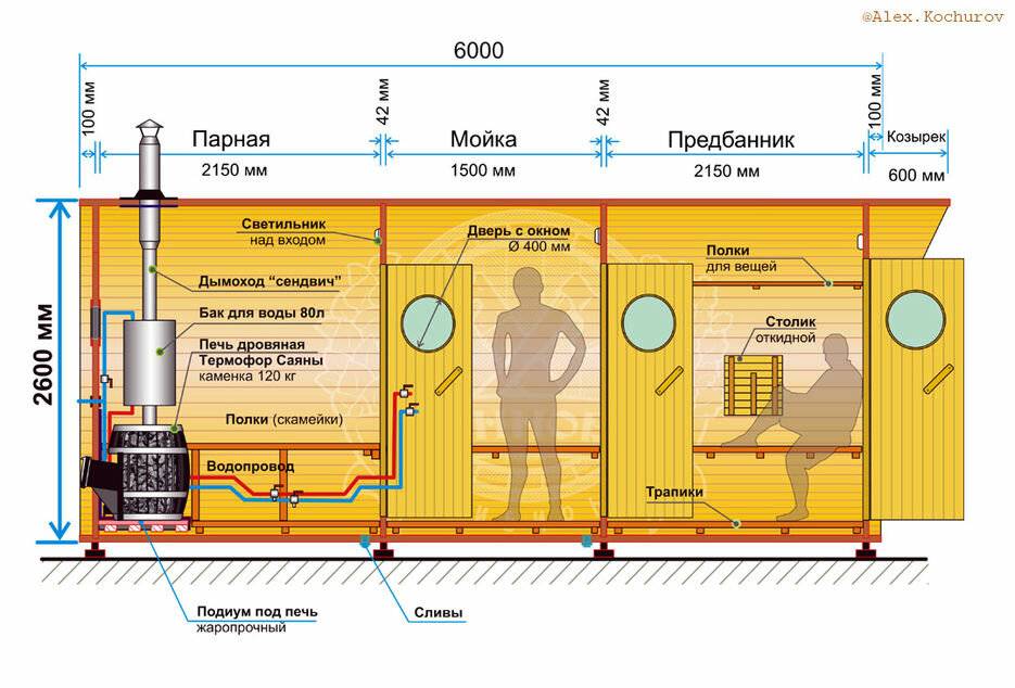 Чертежи бани бочка