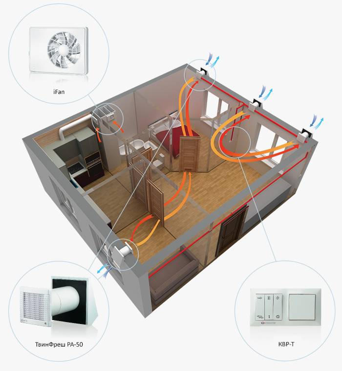 Приточно вытяжная вентиляция для квартиры: расчет, схема