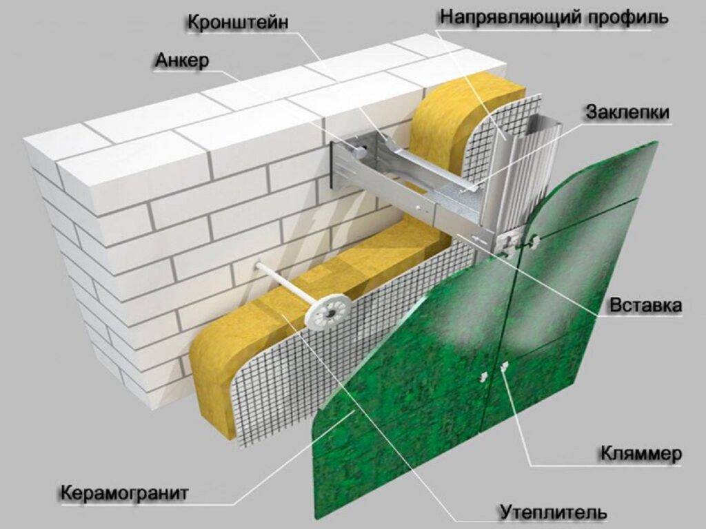 Вентилируемый фасад из керамогранита - где его лучше применять.