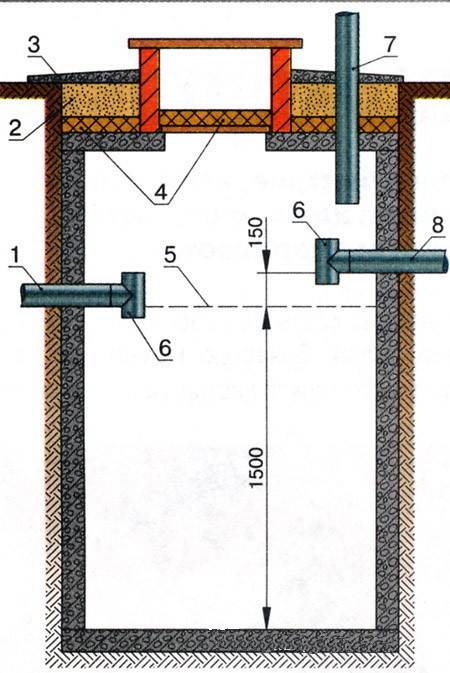 Септик из бетонных колец: устроство, схема, установка + монтаж