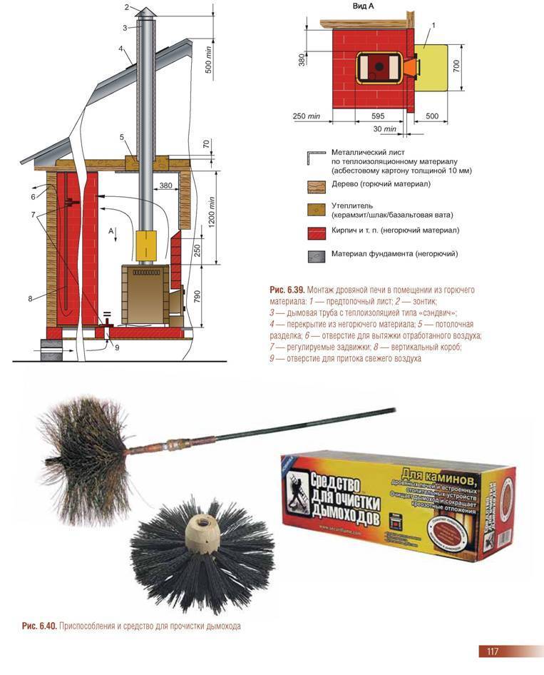 Как почистить дымоход от сажи - инструкция, фото и видео!