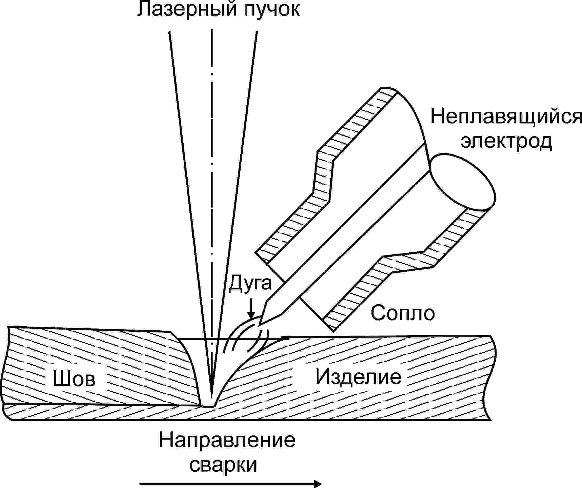 Схема лазерной установки