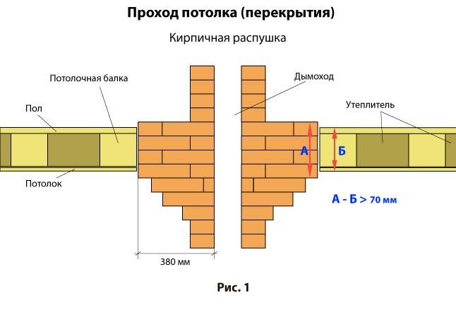 Ппу в бане схема