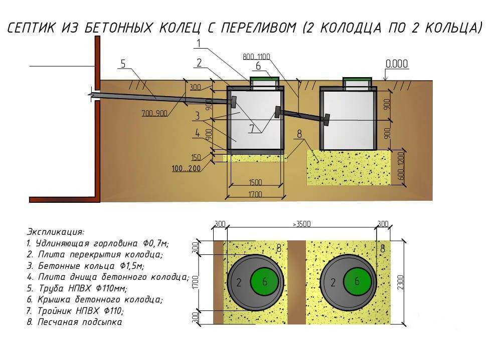 Выгребная яма из бочки своими руками: схемы, расчет, выбор емкости, правила монтажа