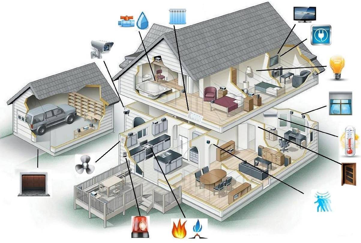 Проект умный дом в квартире