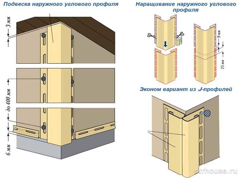 Обшивка деревянного дома сайдингом своими руками – советы по монтажу | mastera-fasada.ru | все про отделку фасада дома