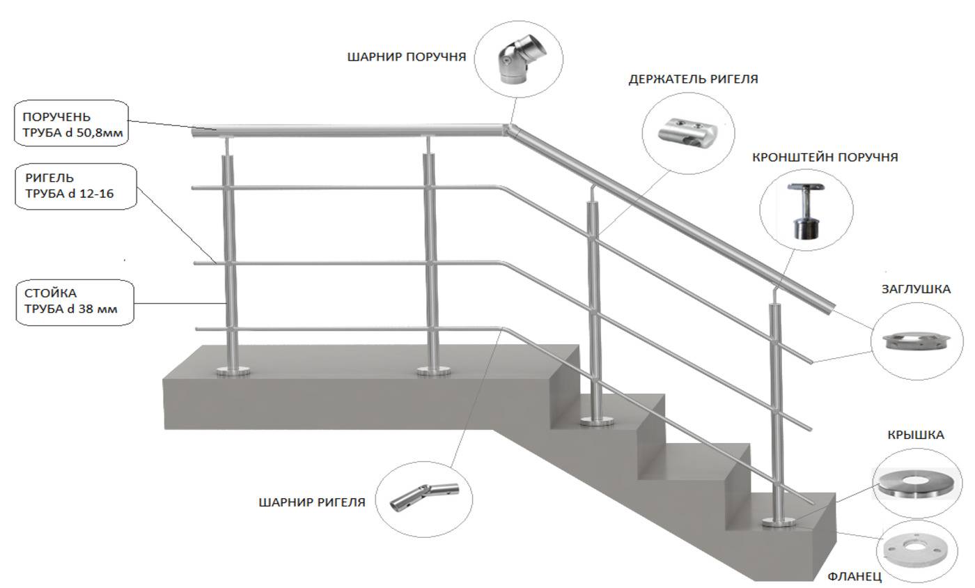 Ограждающие конструкции. Схема установки перильного ограждения лестниц. Металлические ограждения лестниц схема монтажа. Крепление ограждения к лестнице чертеж. Схема монтажа перил из нержавейки.