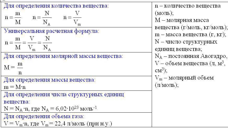 Посчитать уравнение по фото