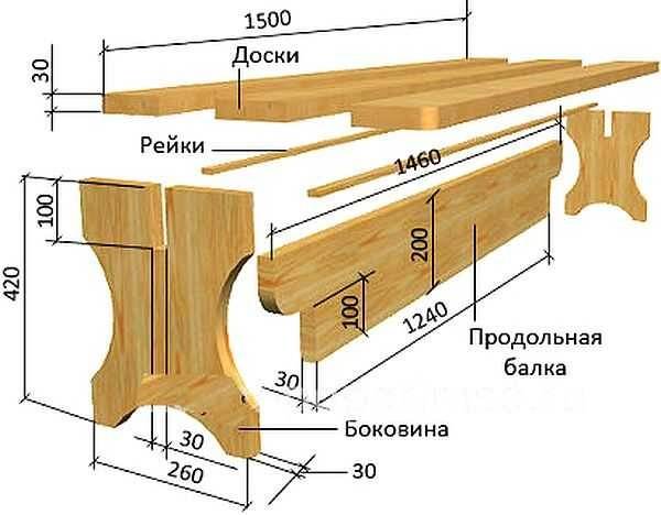 Скамейка в баню своими руками (54 фото): как сделать лавку из дерева, варианты конструкций лавочек и скамеек, чертежи для изготовления своими руками