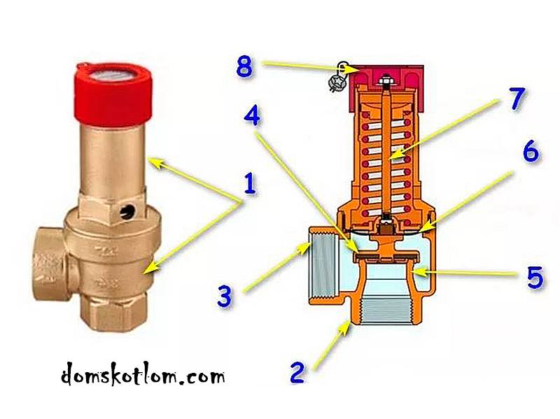 Предохранительные клапаны на систему отопления
