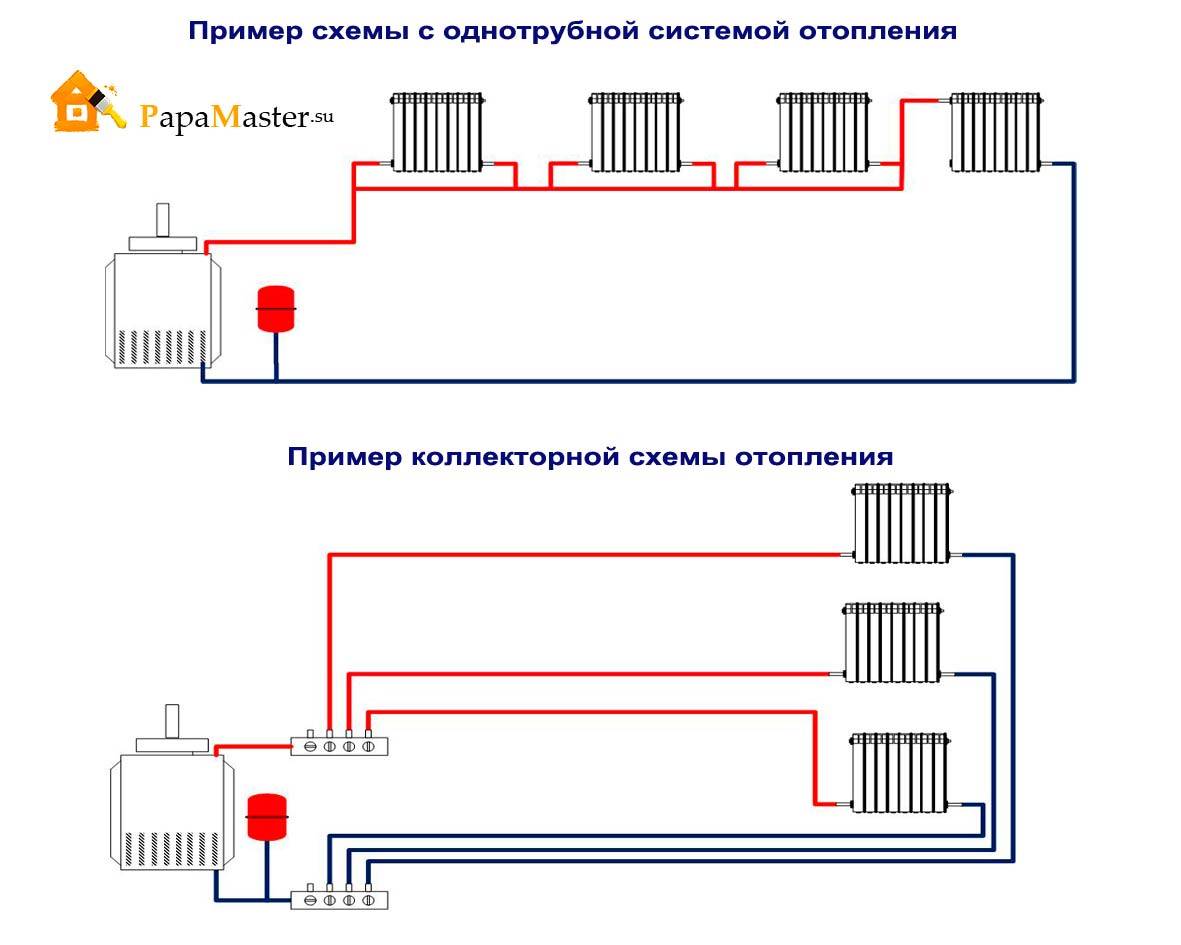 Какая система отопления эффективнее: однотрубная или двухтрубная?