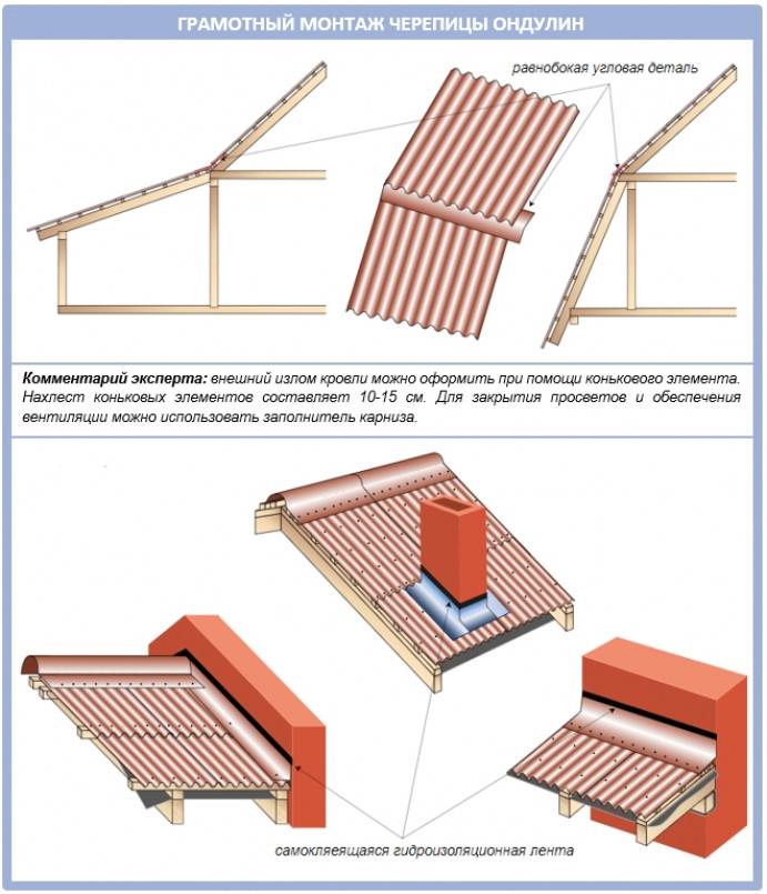 Чем крепить ондулин. Ондулин схема монтажа кровли. Схема укладки листов ондулина на крышу. Схема монтажа ондулина черепицы.