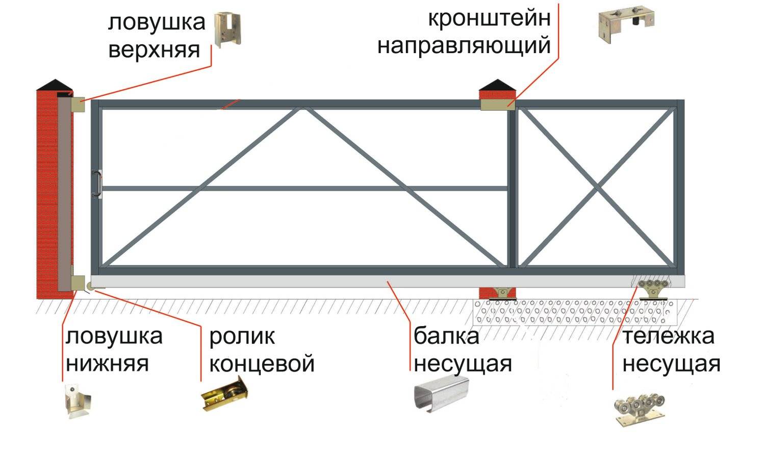 Откатные ворота с металлическими столбами чертеж