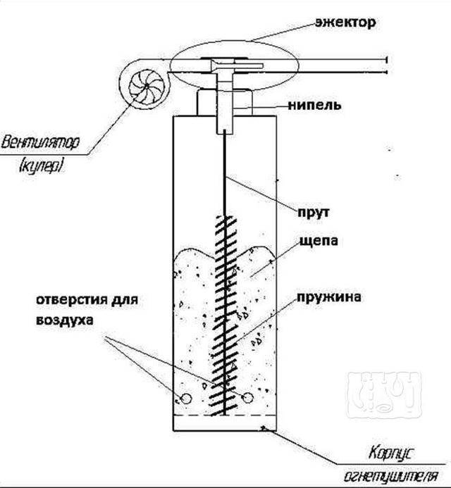 Дымогенератор для холодного копчения своими руками: материалы, конструкция, пошаговая инструкция - handskill.ru