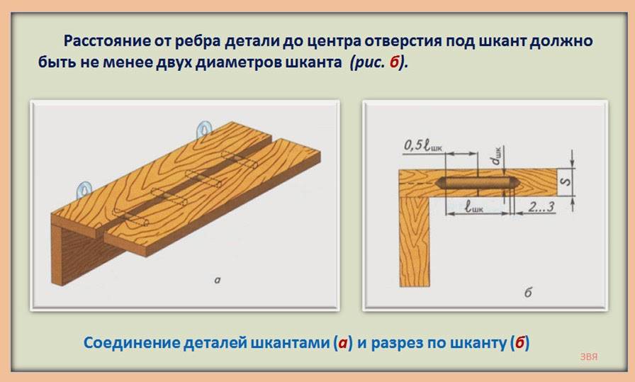 Соединение шкантами и шурупами в нагель — монтаж конструкции
