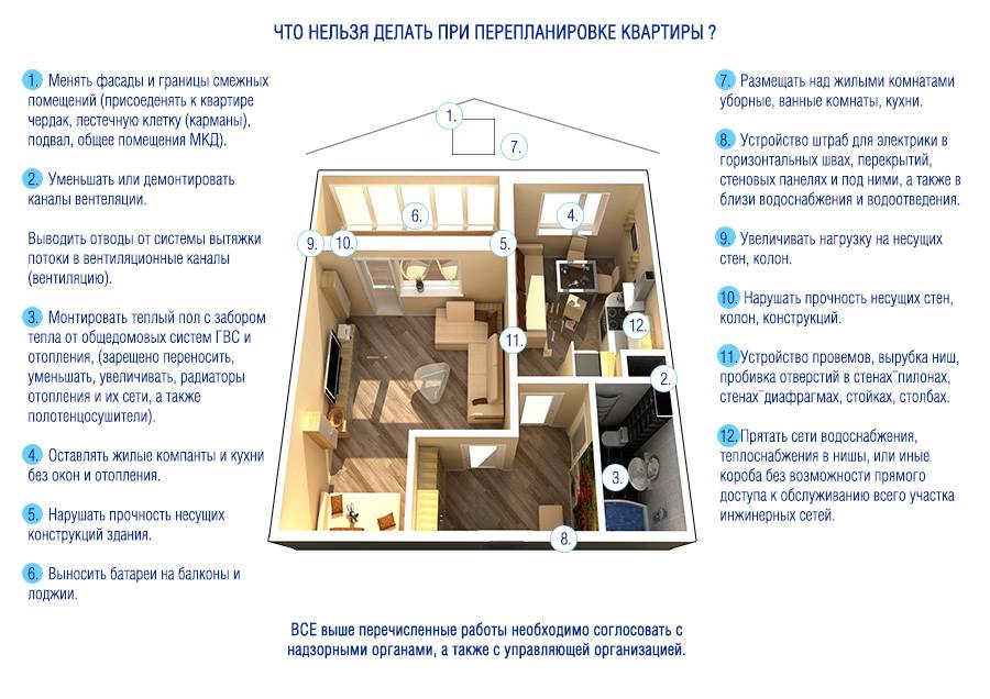 Перепланировка квартиры: что можно, а чего нельзя - рынок жилья - газета bn.ru