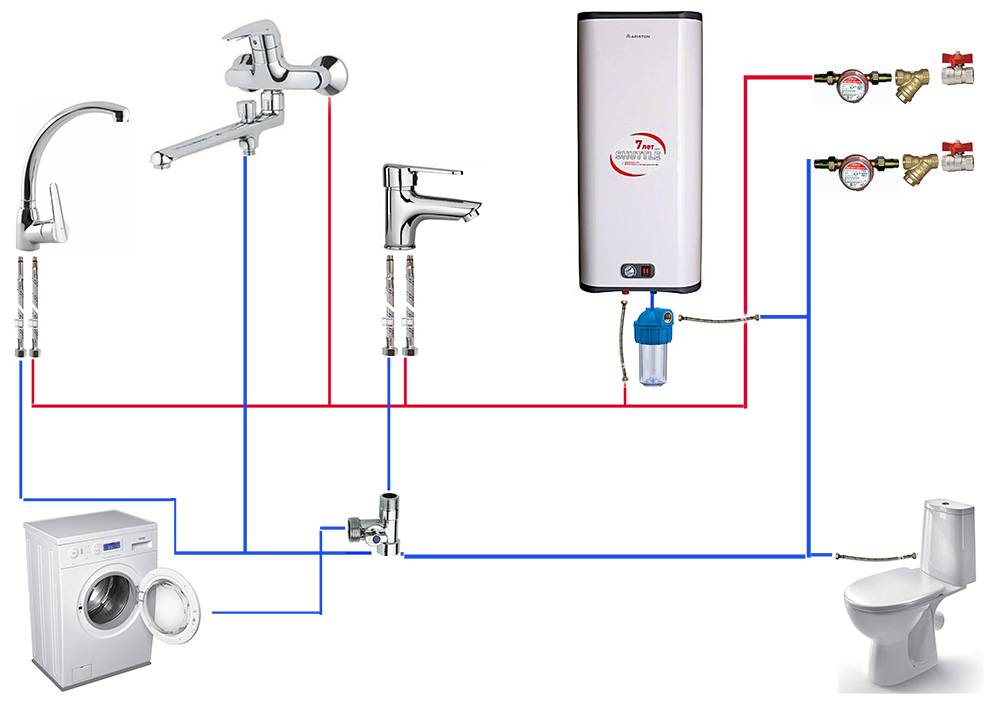 Установка водонагревателя своими руками: как правильно установить в квартире?