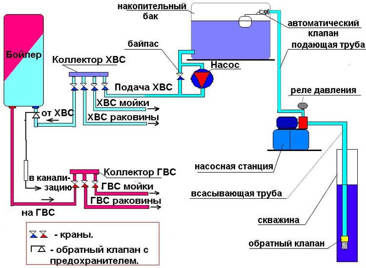 Почему при подаче воды. Схема подключения накопительного бака горячей воды к котлу. Гидробак подключение к насосу схема. Схема подключения накопительного бака для горячей воды. Схема подключения резервного бака для воды к водопроводу.