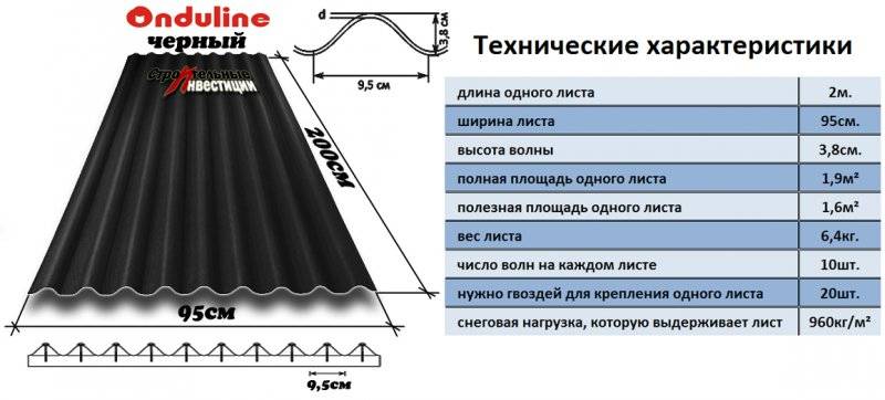 Размеры шифера маленького старого образца