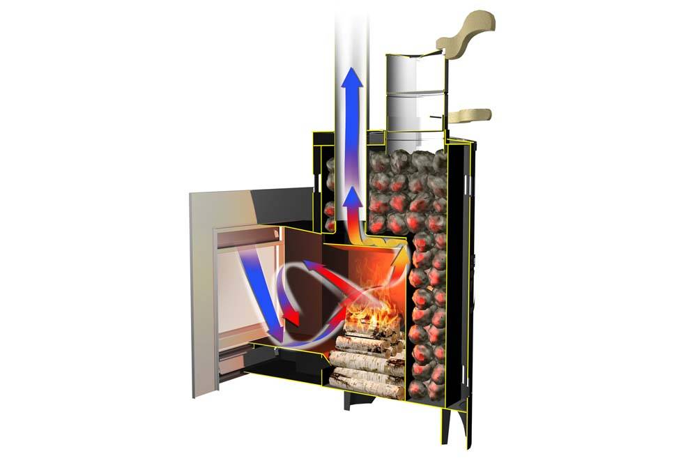 Закрытая каменка для бани. Банная печь Ферингер с закрытой каменкой. Печь для бани с закрытой каменкой Фе. Печь Ферингер в разрезе. Банная печь Ферингер в разрезе.