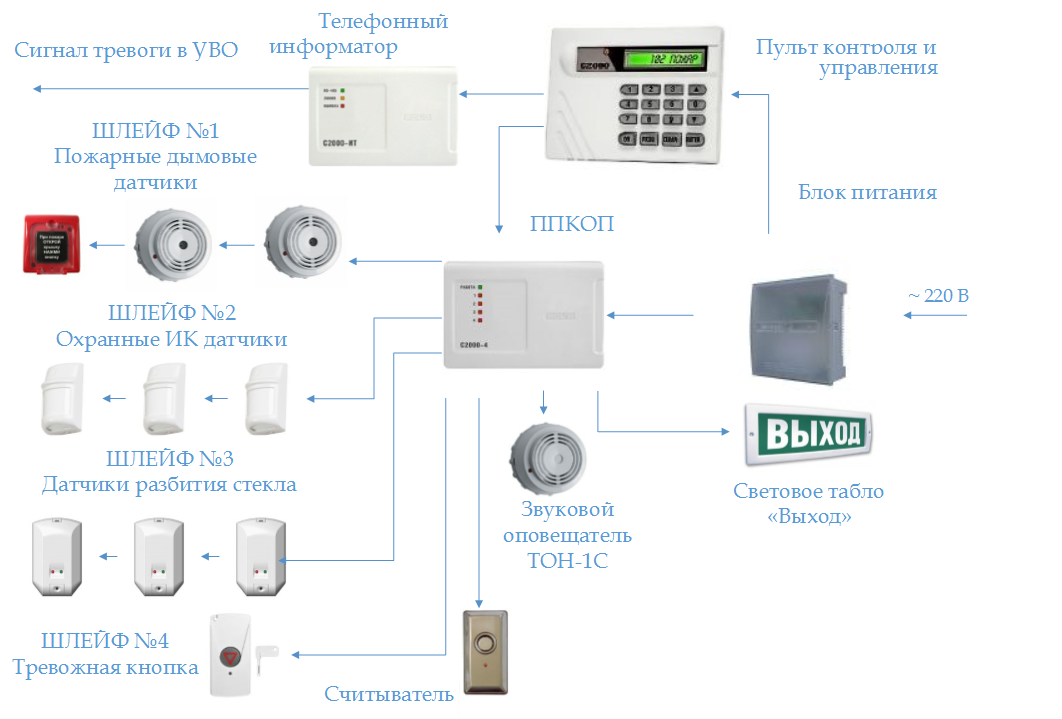 Схема опс. Пожарная система охрагойси гнализация схема. Схемы монтажа систем пожарной сигнализации. Структурная схема системы охранно пожарной сигнализации. Схема соединения пожарной охранной сигнализации.