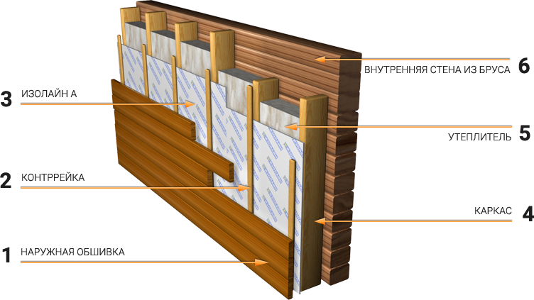 Схема утепления деревянного дома снаружи