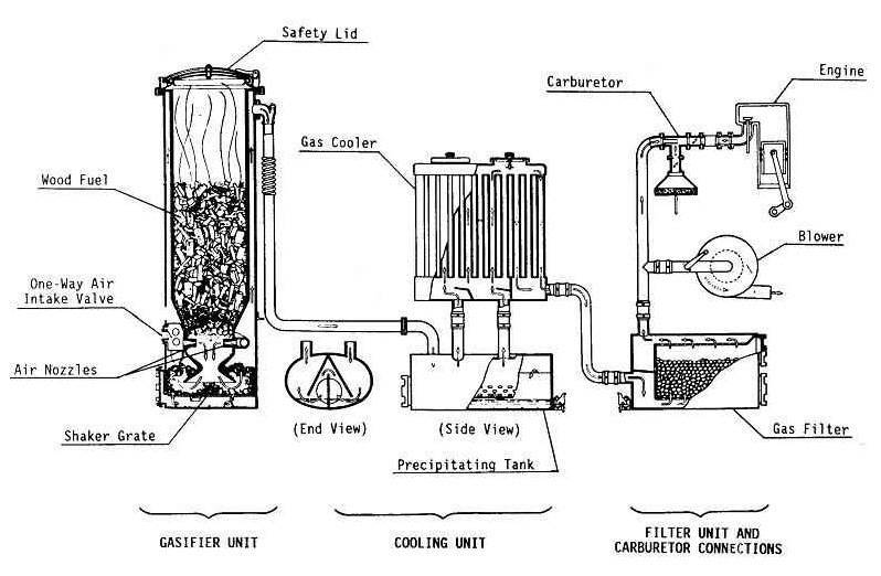 Газогенераторная печь своими руками - всё об отоплении и кондиционировании