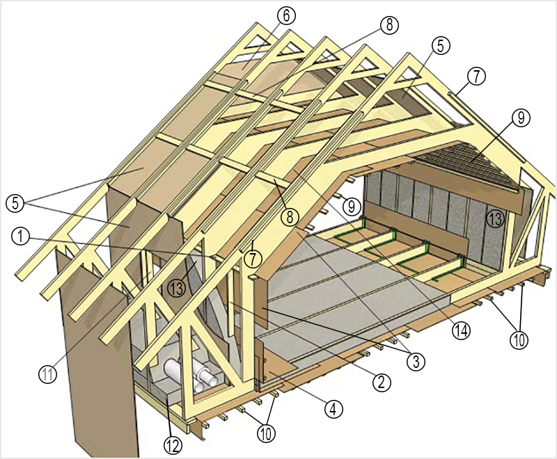 Двухскатная крыша своими руками: простая пошаговая инструкция