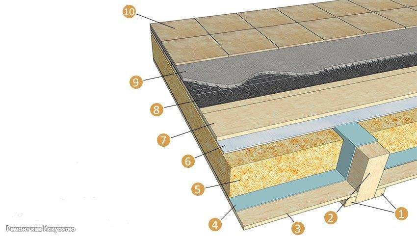 Как положить плитку на деревянный пол? можно ли класть кафельные плиточные покрытия на дерево, укладка на стяжку в деревянном доме, как правильно уложить