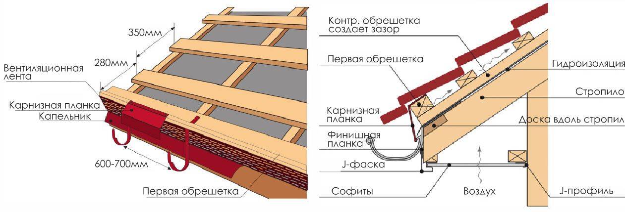 Обрешетка крыши под металлочерепицу: выбираем доски и делаем обрешетку для крыши своими руками