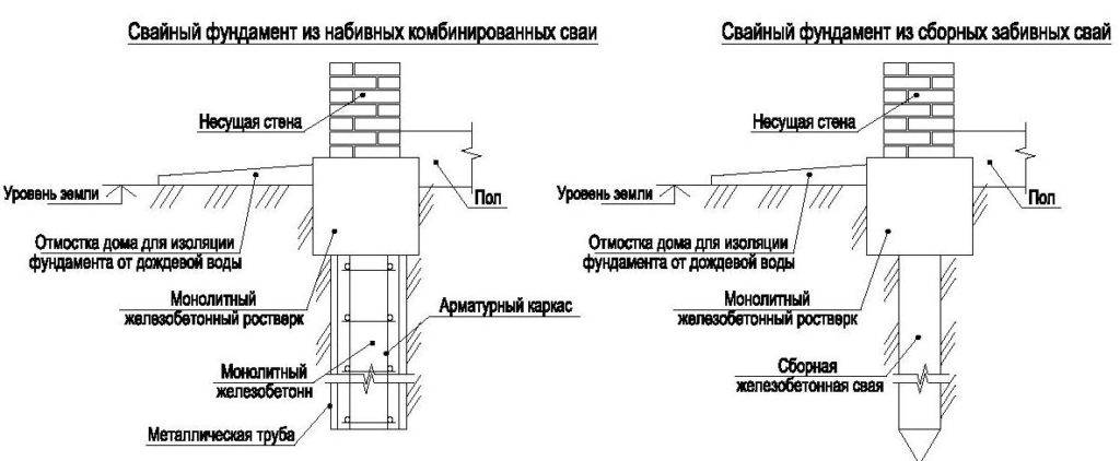Фундамент для двухэтажного дома: ленточный и глубина из пеноблоков, кирпича
