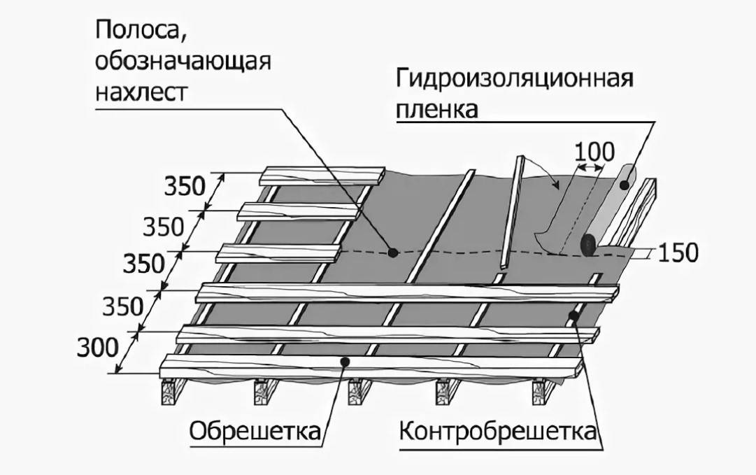 Обрешетка под профнастил: шаг и требования, особенности и этапы монтажа