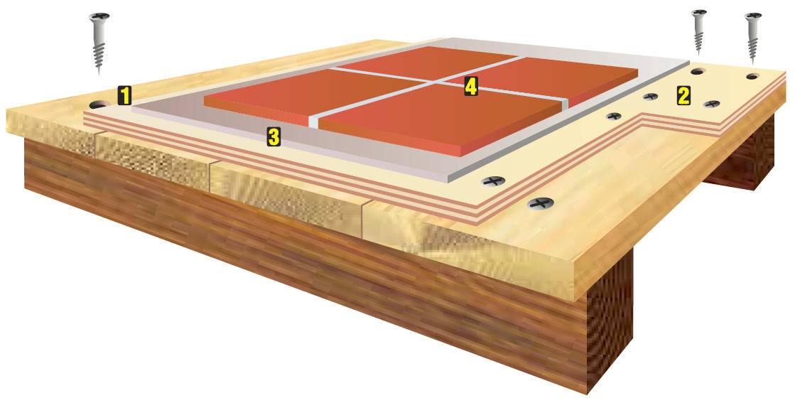 Плитка из дерева: как изготовить и как монтировать