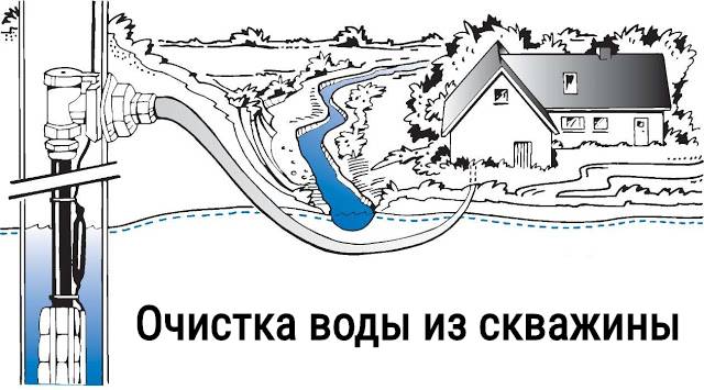 Вода из скважины желтеет на воздухе или при кипячении: причины и способы решения проблемы