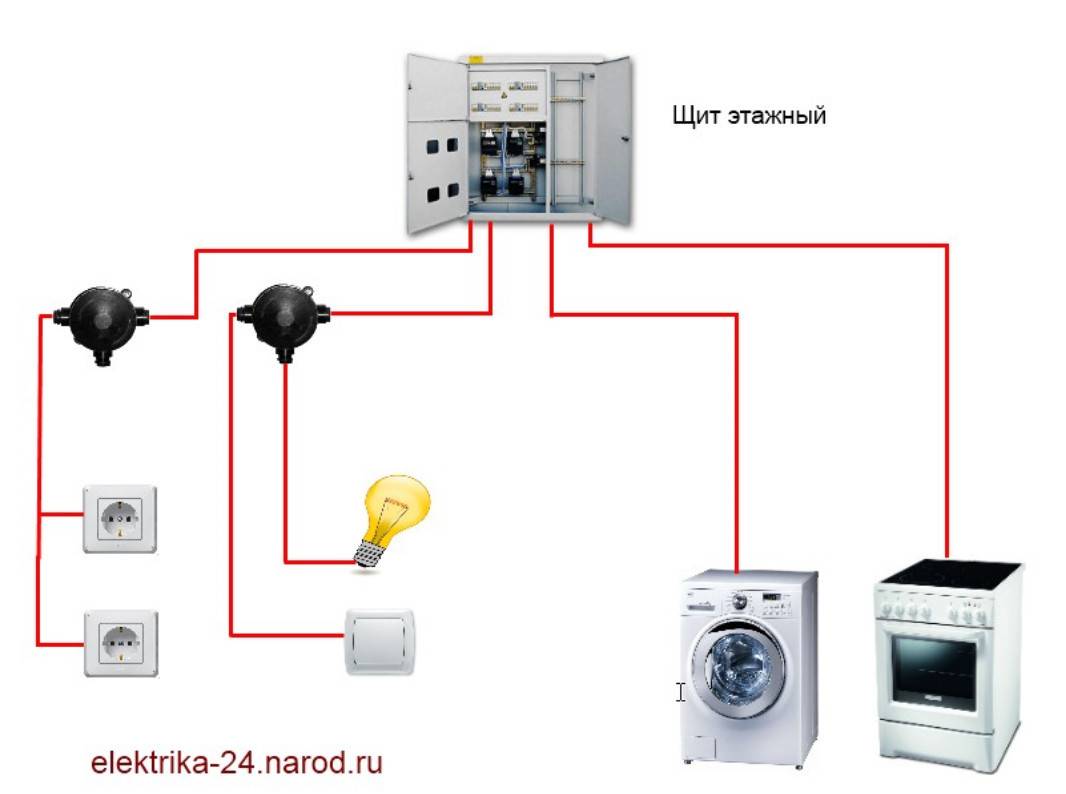 Разводка проводки в доме своими руками схема фото