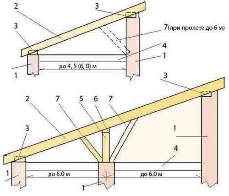 Стропильная система односкатной крыши - как провести расчеты параметров