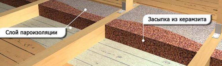 Утепление пола керамзитом в деревянном доме - инструкция по применению