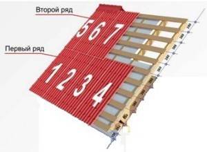 Строим крышу дома своими руками пошагово: подробная информация