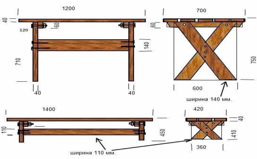 Как сделать скамейку для бани, основные требования к древесине