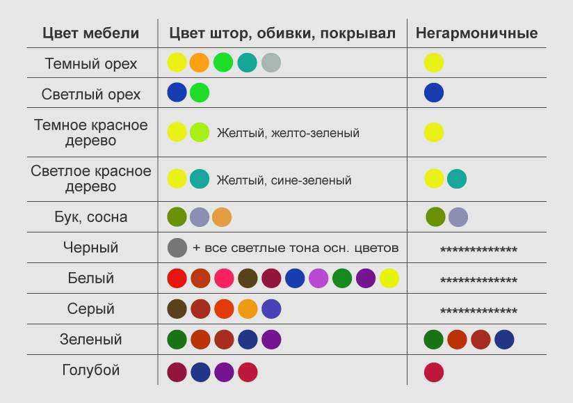 Сочетание цветов в интерьере: правила и таблица раскладок, дизайнерские решения