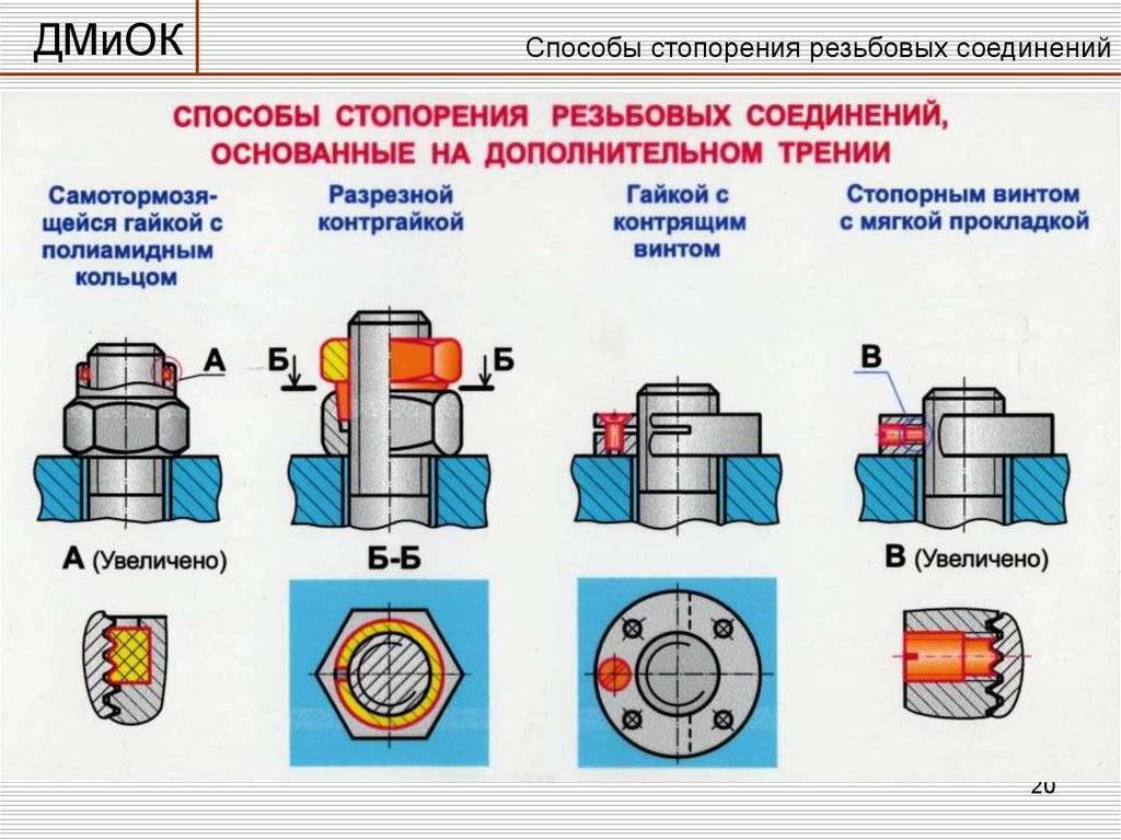 Найдите соответствие между изображениями резьбовых соединений и их названиями