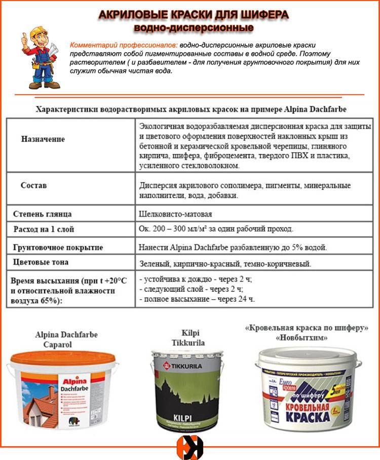 6 советов по выбору и покраске акриловой краской стен, потолков и пола - строительный блог вити петрова
